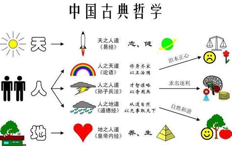 天 地 人 意味|天人地の三才観についてを説明します。